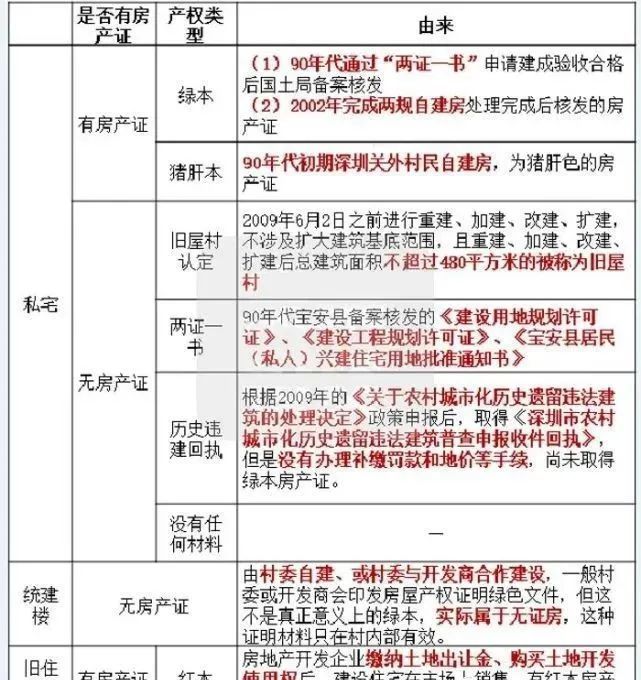 买了小产权房碰到征地,在深圳有索赔吗_