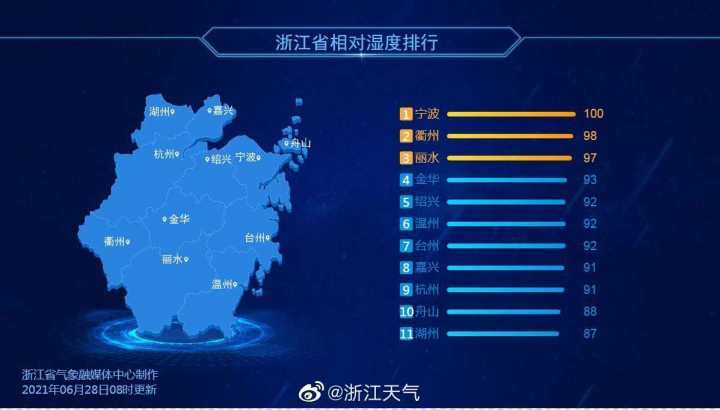 湿度排名_温度与湿度对照表