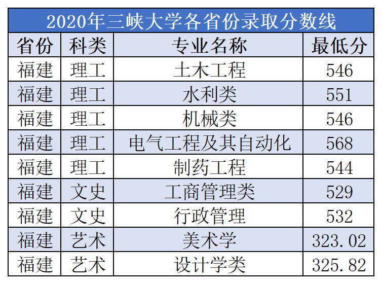 大學(xué)a線b線什么意思_三峽大學(xué)分?jǐn)?shù)線_重慶三峽醫(yī)藥大學(xué)