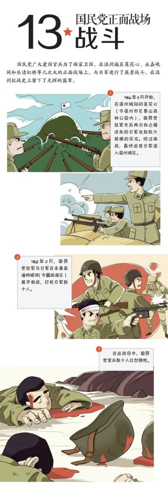 看,抗日战争里的温州力量!
