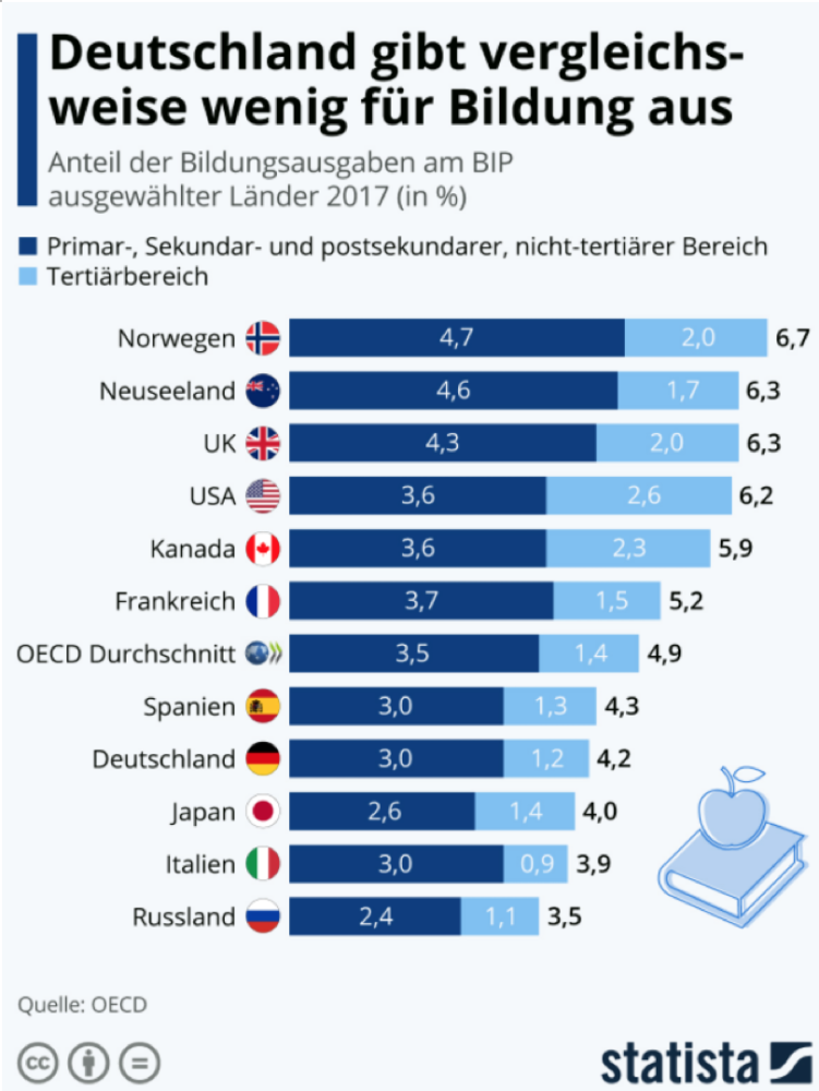 世界各国教育占gdp(2)