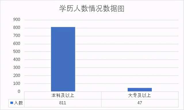 2021年新疆人口