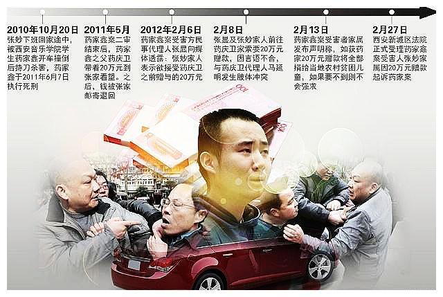 大学生撞人后杀人灭口,本质上是对家庭恐惧,2010年药家鑫案分析