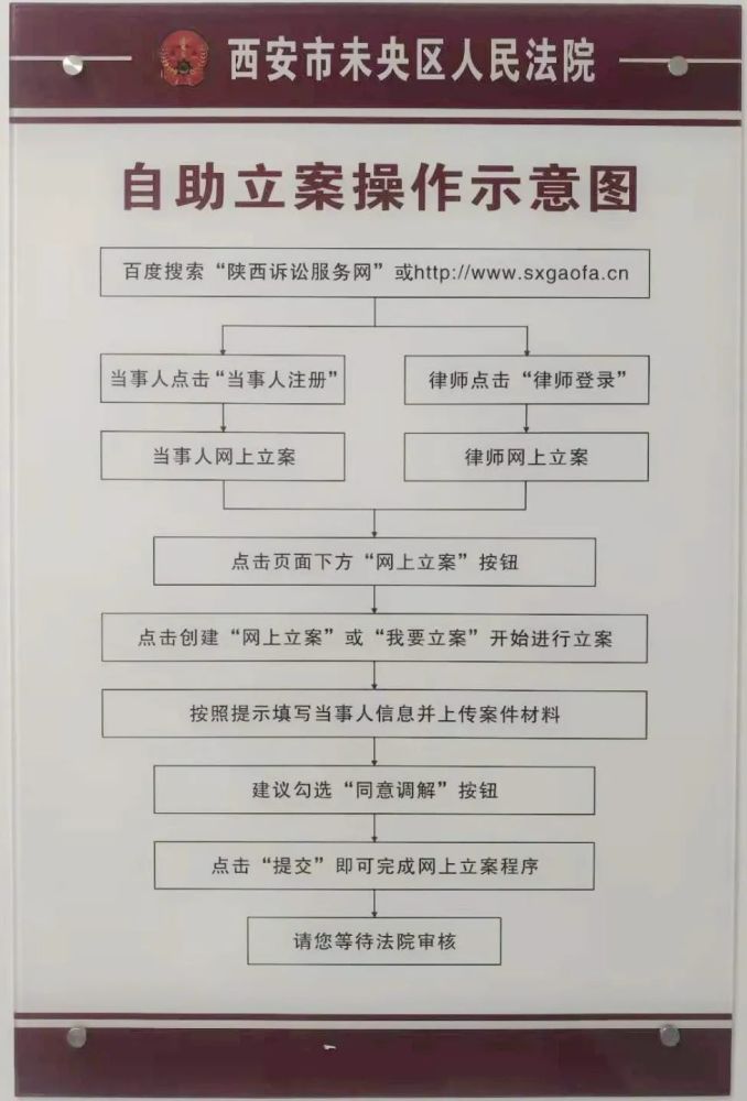 案件材料(建议勾选"同意调解 四,点击"提交"即可完成网上立案程序