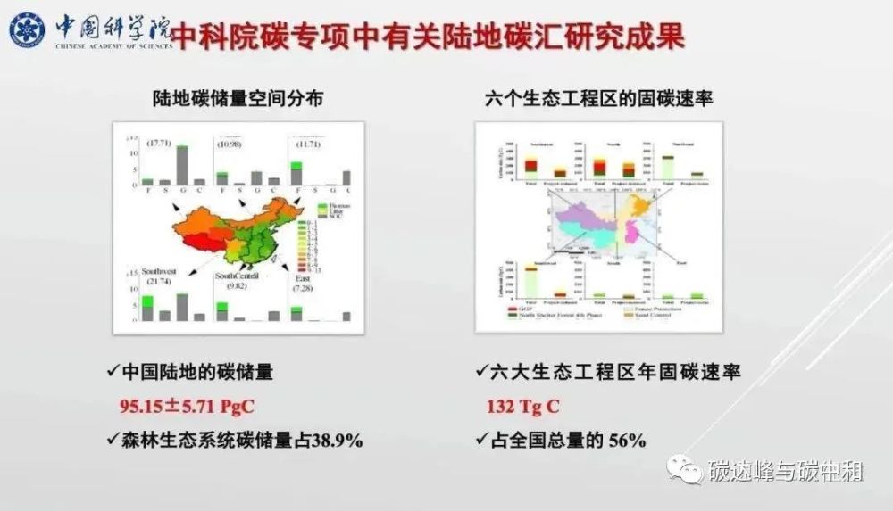 关注丁仲礼院士中国碳中和框架路线图研究附ppt