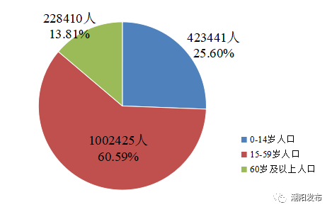 汕头常住人口_汕尾人口大数据 2015年汕尾常住人口302.16万