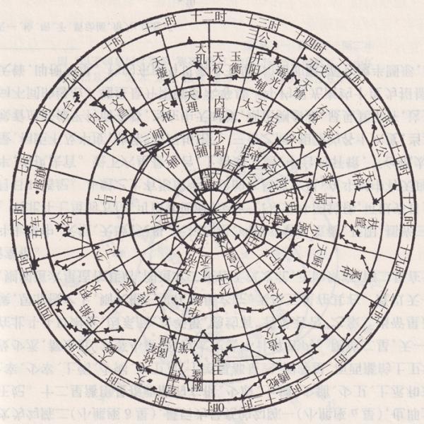 辛德勇读《史记》|天老爷的"五官"长得是什么样?