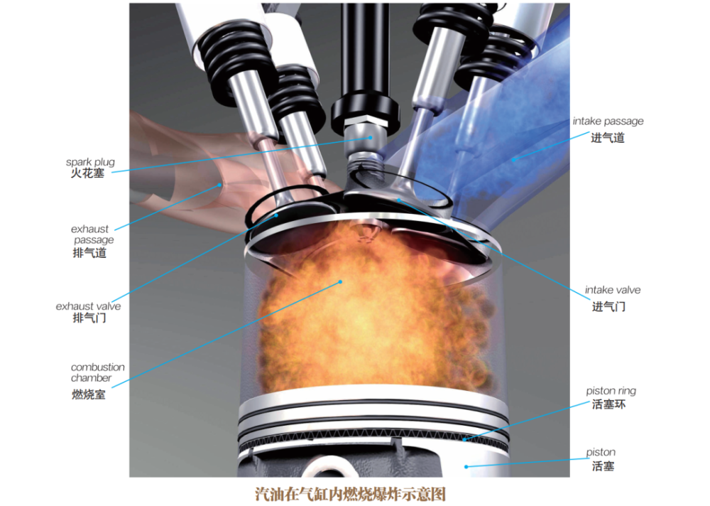【汽车知识】图解汽车发动机的构造和工作原理