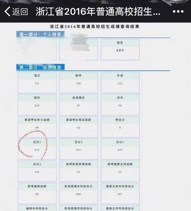 真学霸张新成张凌赫和王安宇高考成绩让人羡慕嫉妒