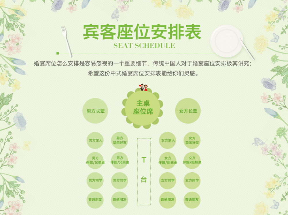 婚宴席位怎么安排是容易忽视的一个重要细节,传统中国人对于婚宴座位