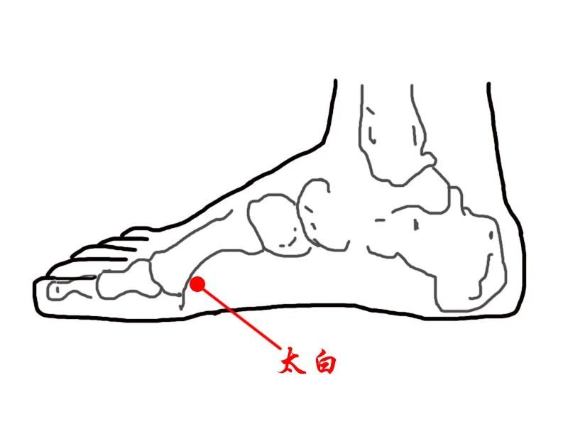 脚底艾灸疏通肝经,别以为只是祛寒