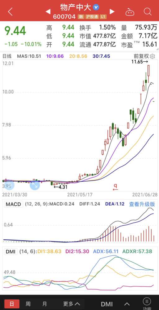 物产中大继续以20亿的超大单牢牢地封住跌停