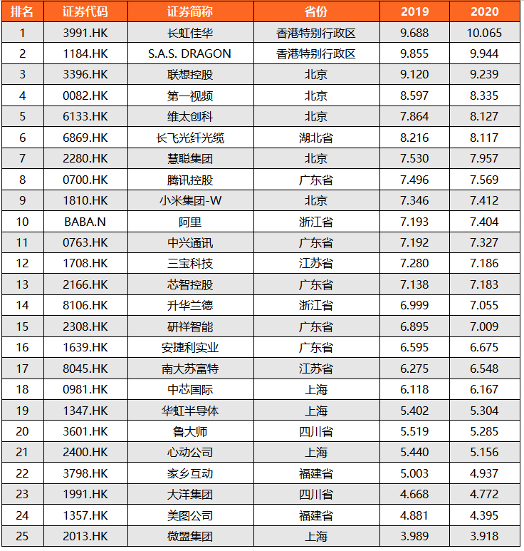腾讯排名_腾讯视频(3)