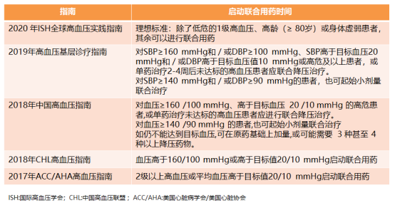 的降压药主要有6类,分别为α受体阻断剂,普利类(acei),沙坦类(arb),β