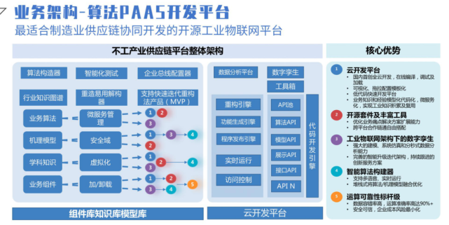 产品展示平台开发