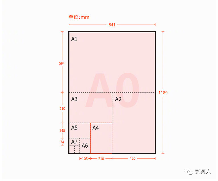 a1,a2,a3等纸张尺寸,都是将编号小一号的纸张沿着长边对折,然后舍去到