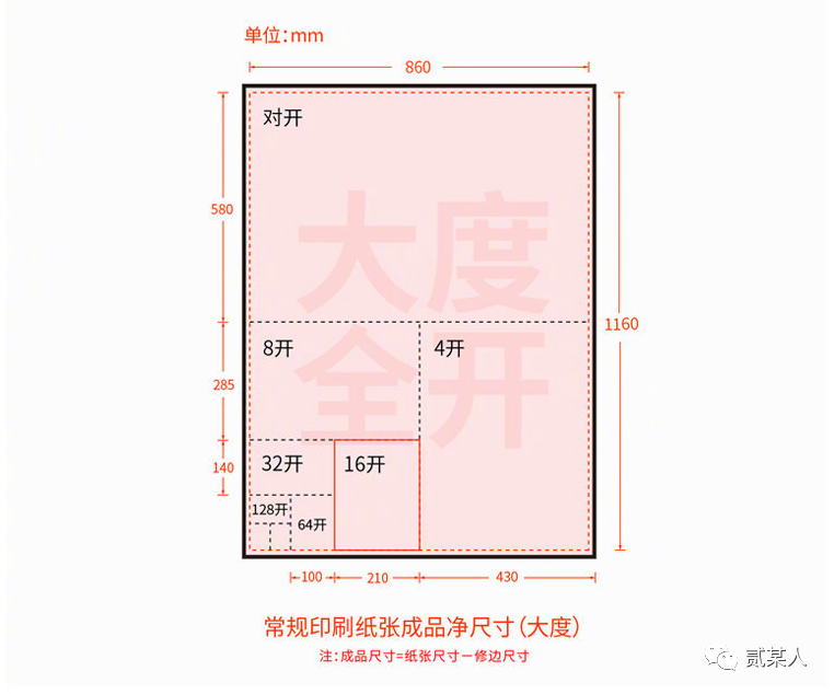 正度纸: 常规印刷用的正度纸为国内标准也称为b类纸(大度纸毛尺寸