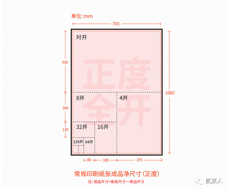 a4纸张的尺寸对比