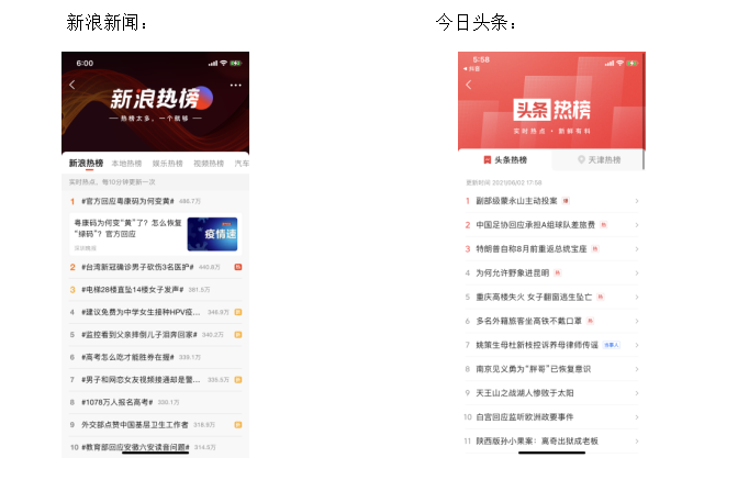 竞品分析新浪新闻vs今日头条