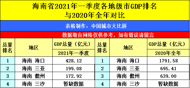 2021银川市gdp(2)