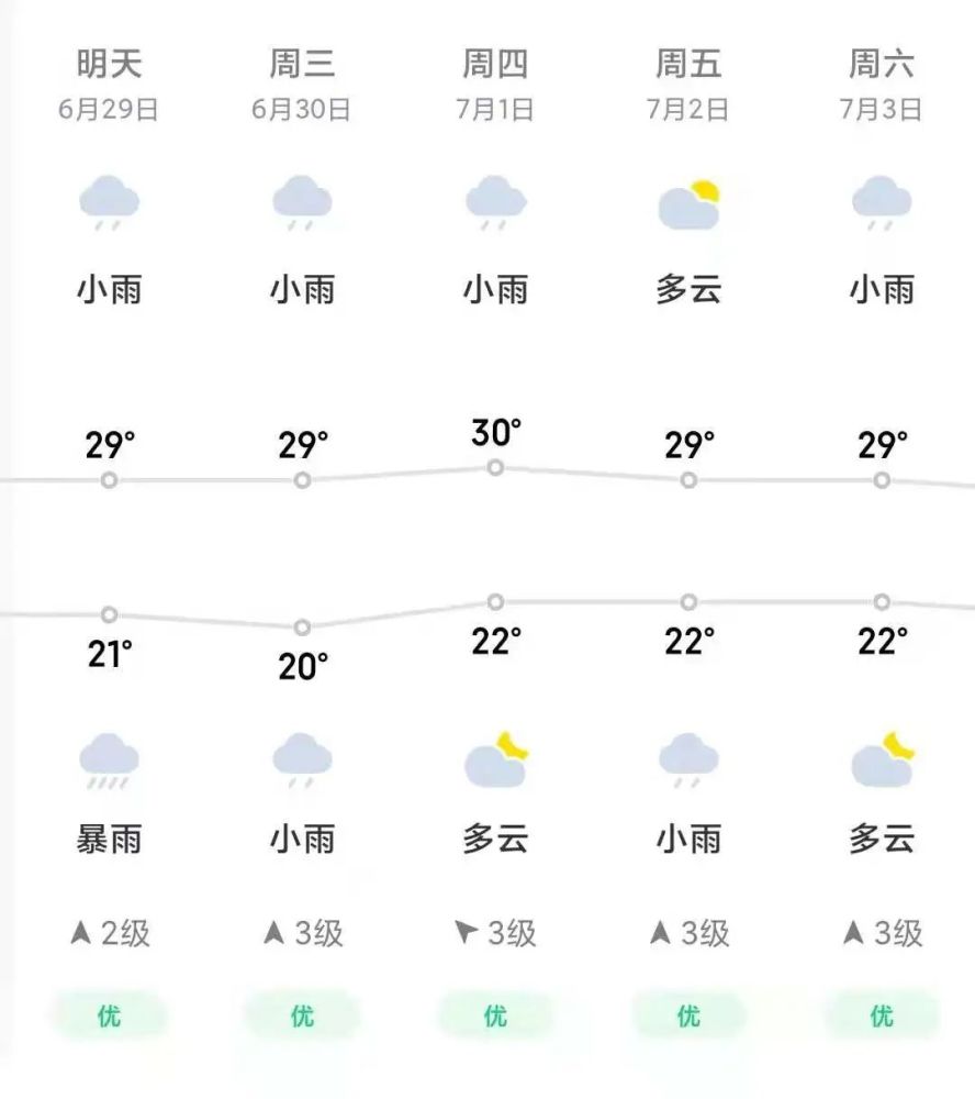 全省暴雨 雷电 冰雹 10级风!蓬莱明天