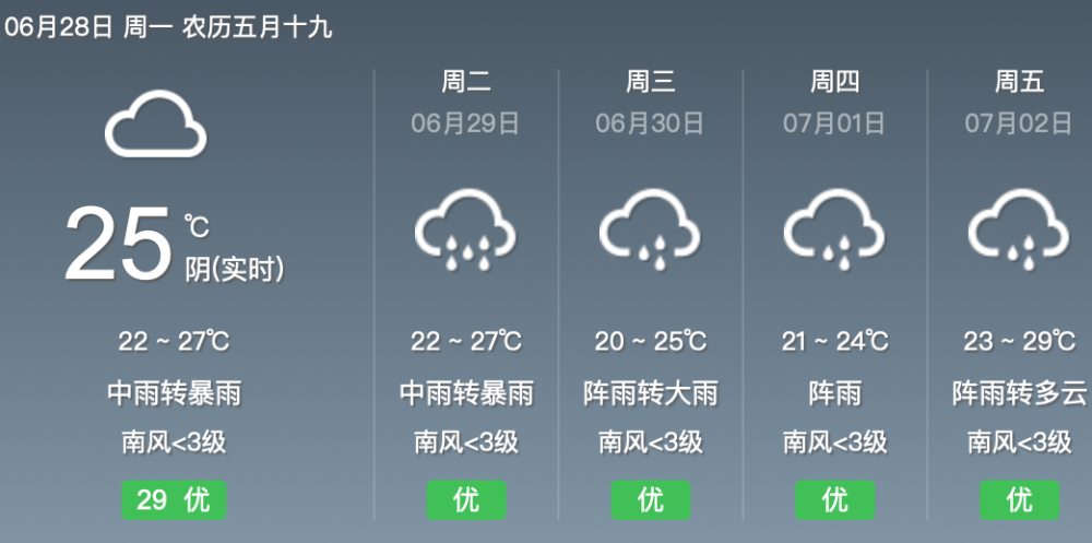 来看贵阳未来几天天气预报