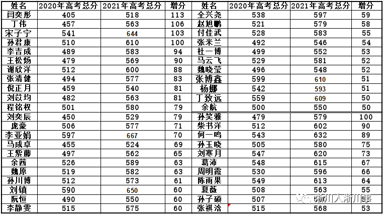 今年没考好,别怕!淅川一高2021年复习生招生政策来了