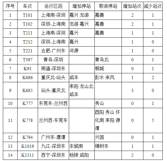 k770/67次延长至东莞东,车次改为k768(18:36到) k767(7:50开)次