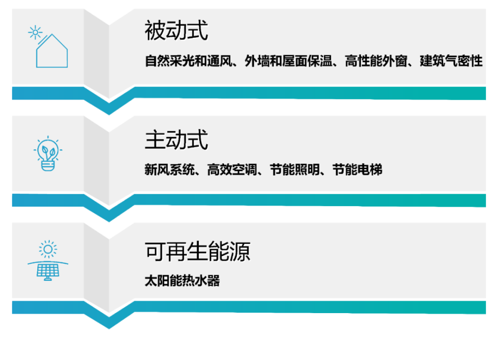 上海首个超低能耗住宅项目,旭辉呈现!