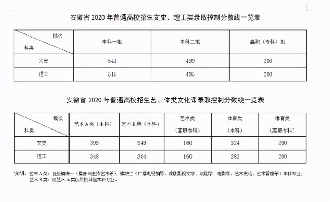 安徽文科生分数刚过二本线,应该选择复读一年,还是走