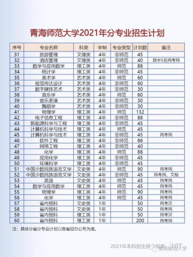 青海师范在哪里_青海师范大学学报好投稿_2022青海师范大学分数线