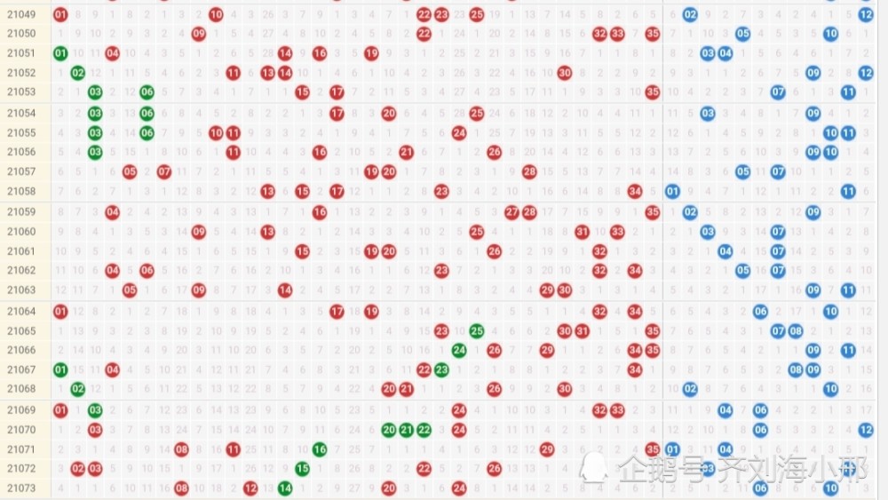 21073期大乐透开奖:全国头奖仅2注,开奖号码全偶数,隔