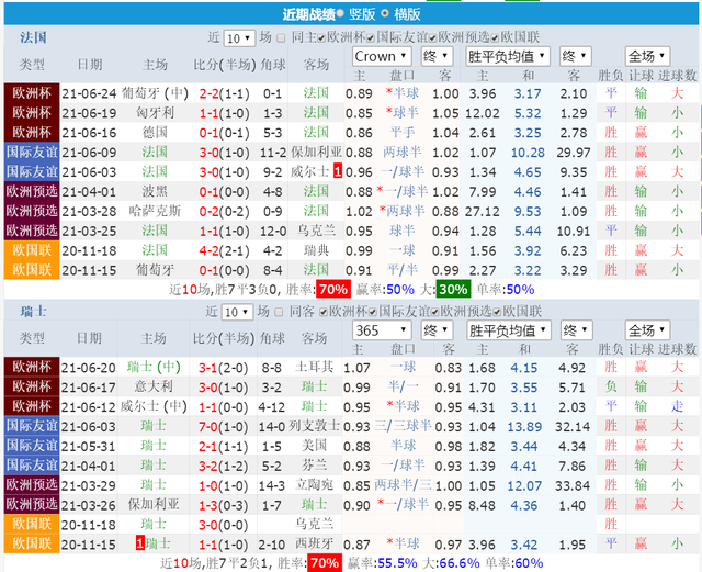 〖2021欧洲杯十六强对阵表图2021欧洲杯16强比赛结果〗