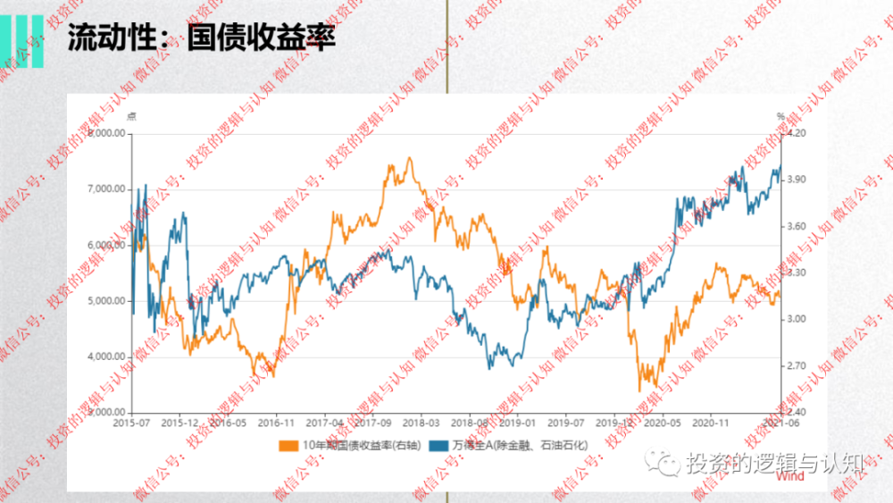 中美2021年gdp对比_冲刺200万亿目标,预测2021年中国名义GDP增速11 何时反超美国(3)