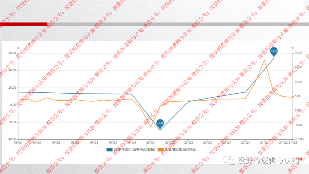 2021中美gdp对比
