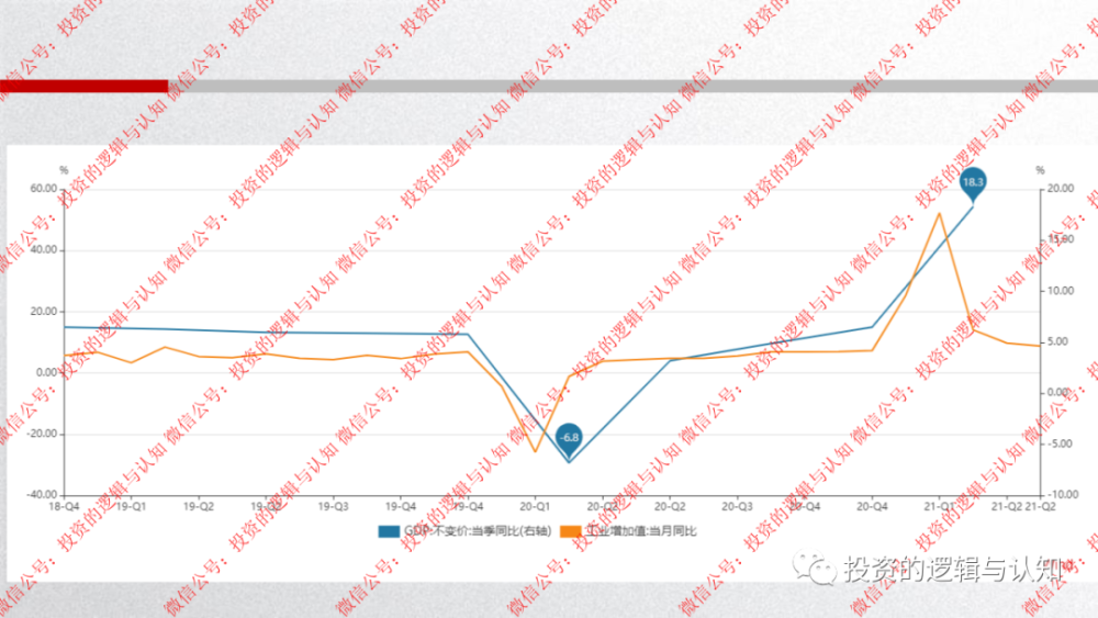 中美2021年gdp