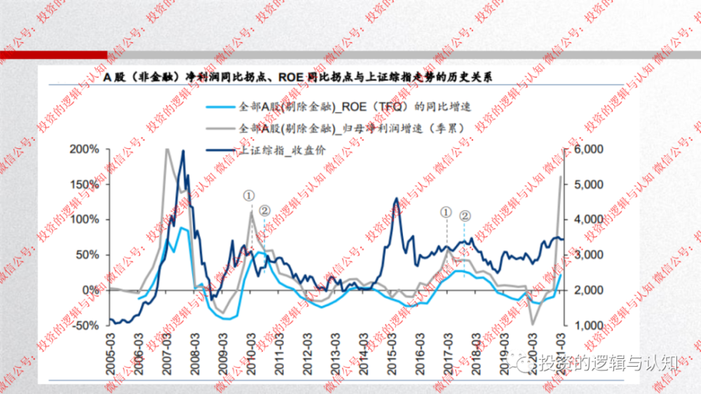 中美2021年gdp(3)