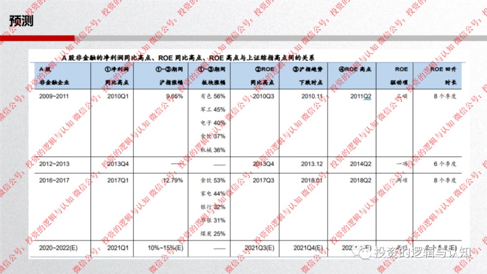 中美2021年gdp