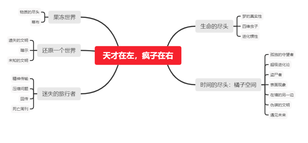 天才在左疯子在右这个道是我不知道