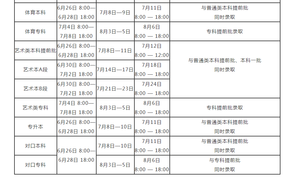 几号征集?河南2021高考进程表