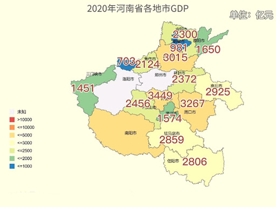 河南2020年GDP(2)