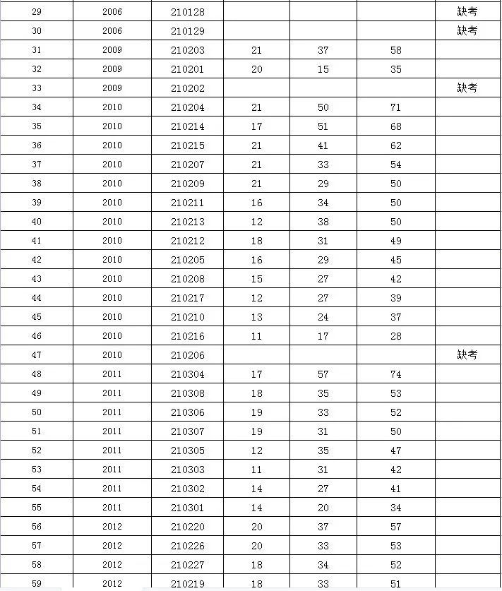 枞阳县2021年卫健系统事业单位招聘人员笔试成绩已发布!