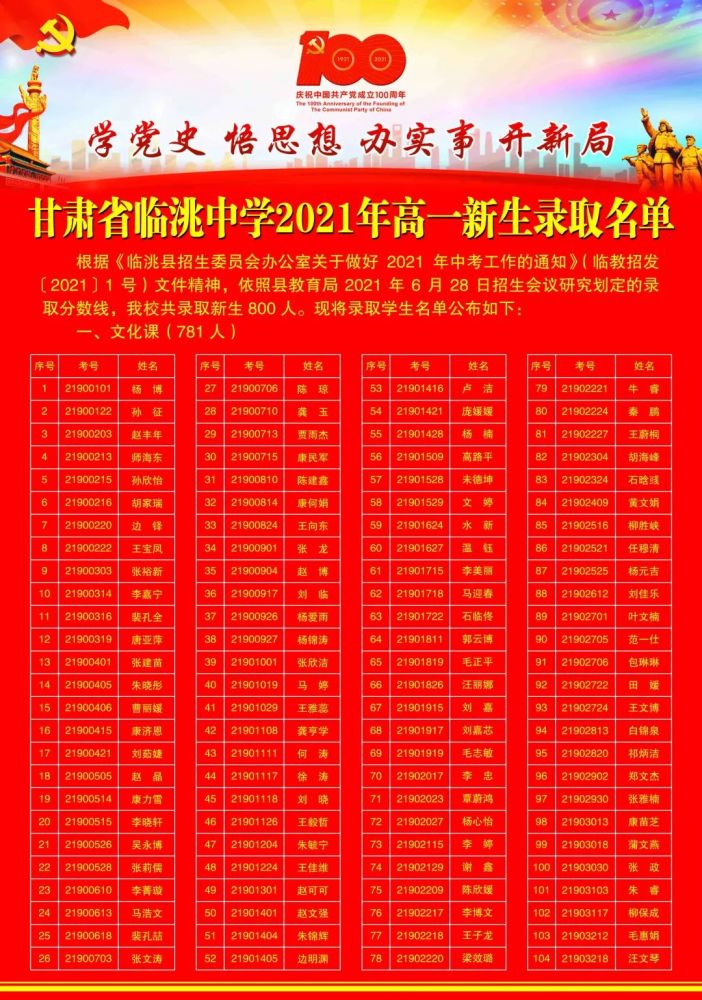 临洮中学2021年高一新生录取名单