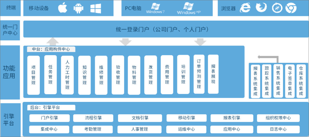 售后服务招聘_全 兼皆可 售后服务专员(5)