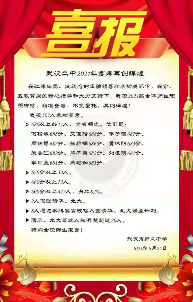 2021年湖北武汉"考得比较好"的6所高中(附2021年新高考成绩)