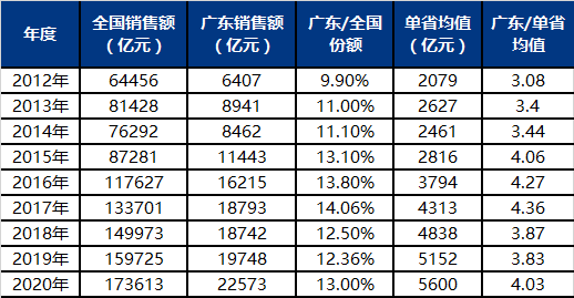 广东省各市2020年gdp(3)