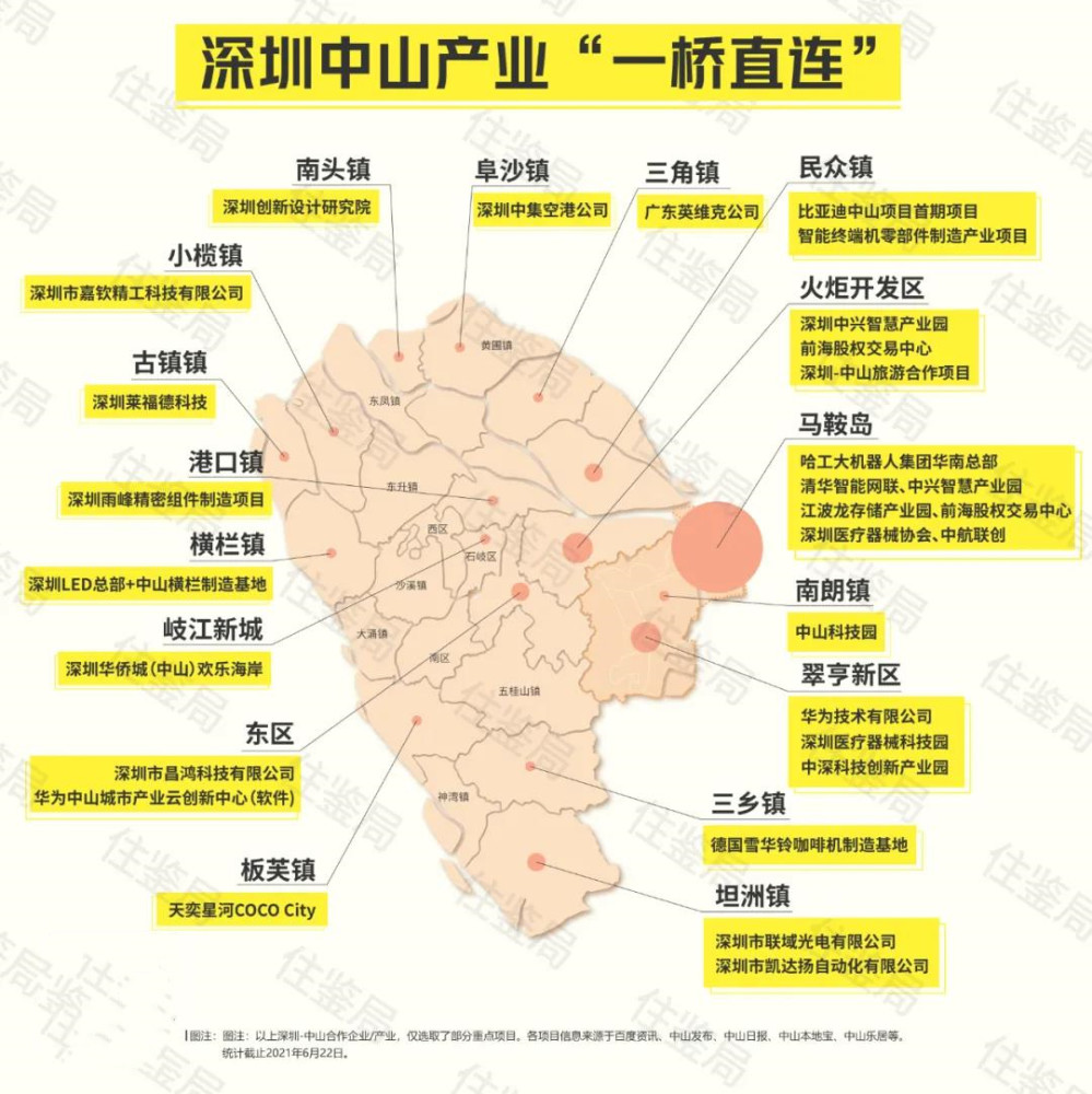 4张图揭秘深中关系:原来中山才是深圳"亲兄弟"?