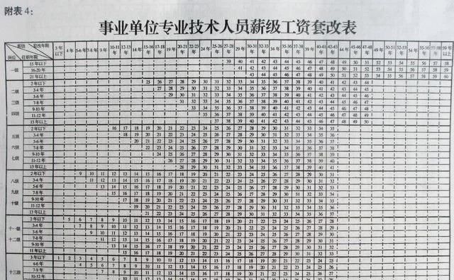 高本科毕业从教,定级就可能能自己认定为二级教师,岗位工资最高11级