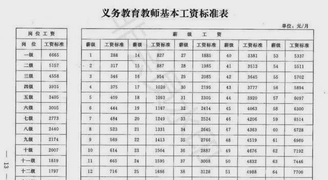 按最新教师工资标准表,薪级工资是怎样计算的,来看下