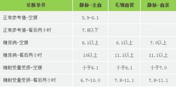 65岁糖尿病老院士告诉你,血糖控制多少标准?糖尿病人总是搞不清